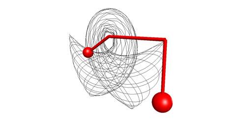3d