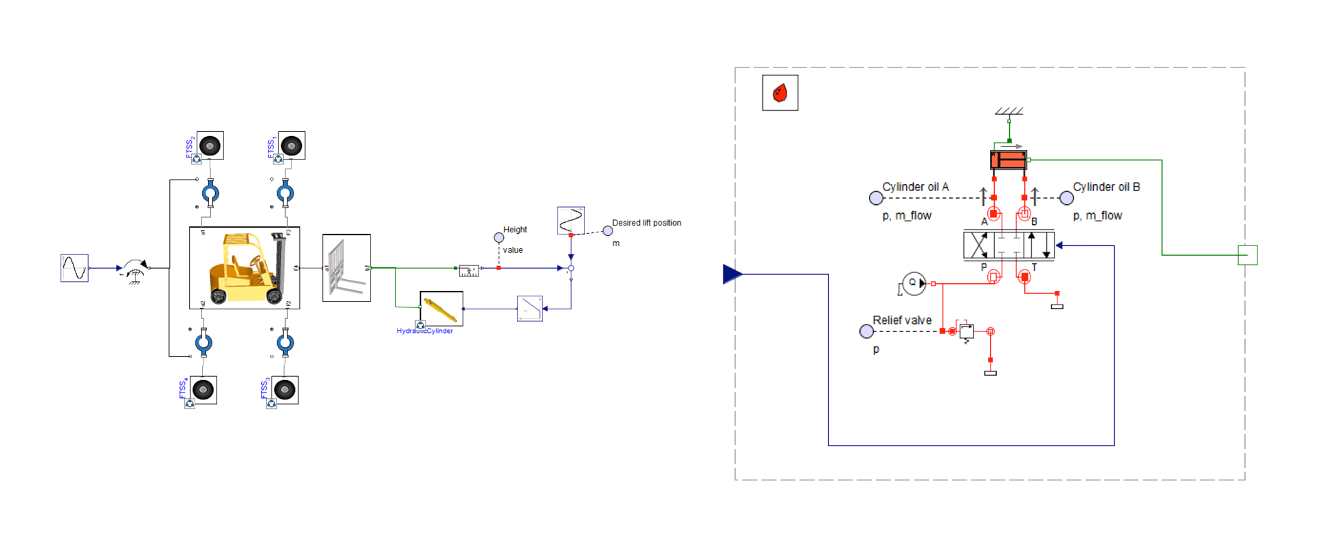 Forklift Model in MapleSim