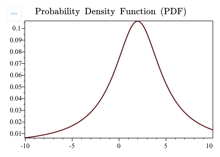 Continuous Distribution - Interactive Maple Maple Application