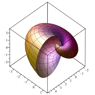 Plot_2d