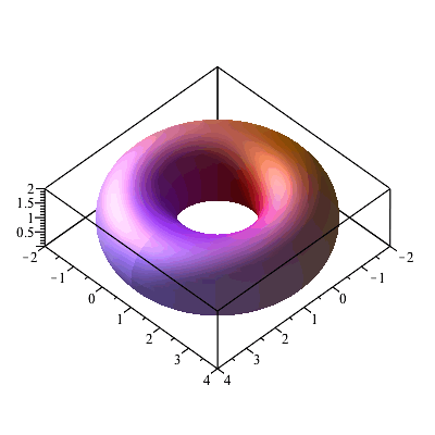 Plot_2d