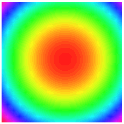 Plot_2d