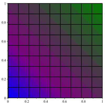 Plot_2d