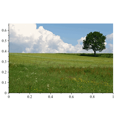 Plot_2d
