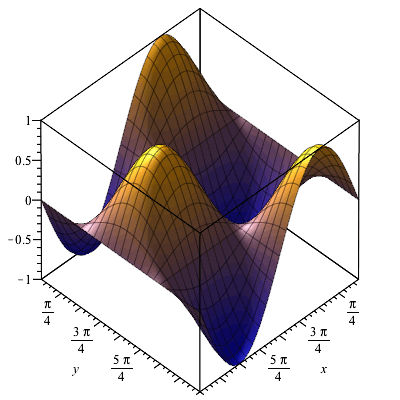 Plot_2d