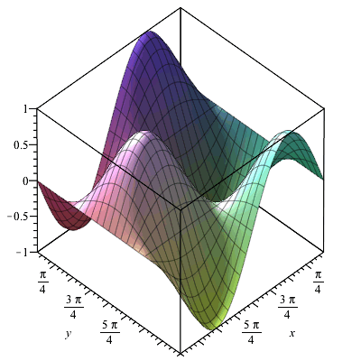 Plot_2d