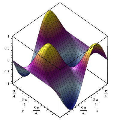 Plot_2d