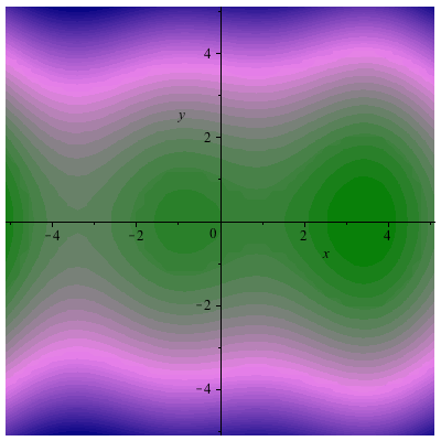 Plot_2d