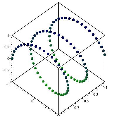 Plot_2d