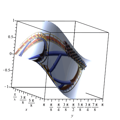 Plot_2d