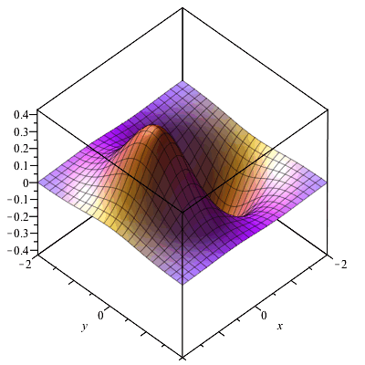 Plot_2d