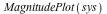 MagnitudePlot(sys)
