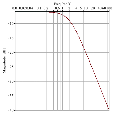 Plot_2d
