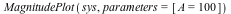 MagnitudePlot(sys, parameters = [A = 100])
