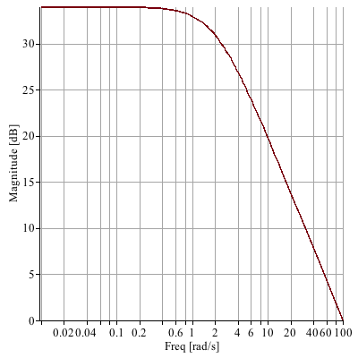 Plot_2d