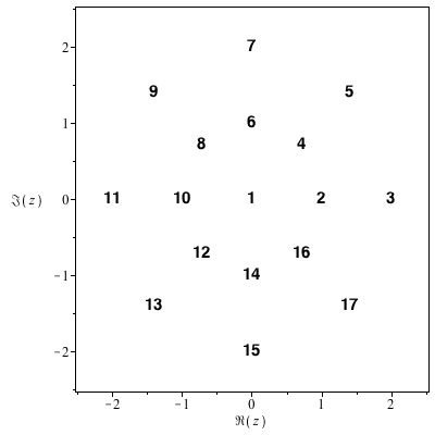 Plot_2d