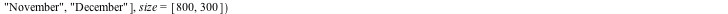 SeasonalSubseriesPlot(ts, seasonnames = [
