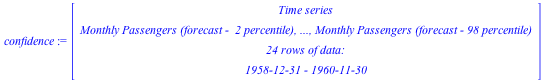 TimeSeriesAnalysis:-TimeSeries(Matrix(24, 5, {(1, 1) = 327.79683814588725, (1, 2) = 334.57828645192507, (1, 3) = 349.2048275460484, (1, 4) = 364.95482449660744, (1, 5) = 371.7534426655275, (2, 1) = 32...