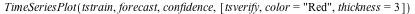 TimeSeriesPlot(tstrain, forecast, confidence, [tsverify, color =