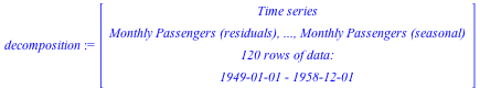 TimeSeriesAnalysis:-TimeSeries(Matrix(120, 4, {(1, 1) = -0.6984650455052033e-2, (1, 2) = 123.71493915294023, (1, 3) = 1.0100130661510216, (1, 4) = .9074230020487887, (2, 1) = 0.51989522320919024e-1, (...