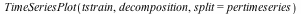 TimeSeriesPlot(tstrain, decomposition, split = pertimeseries)