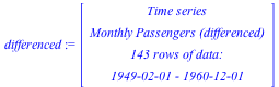TimeSeriesAnalysis:-TimeSeries(Matrix(143, 1, {(1, 1) = 6.0, (2, 1) = 14.0, (3, 1) = -3.0, (4, 1) = -8.0, (5, 1) = 14.0, (6, 1) = 13.0, (7, 1) = .0, (8, 1) = -12.0, (9, 1) = -17.0, (10, 1) = -15.0, (1...