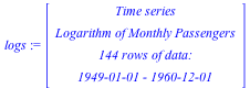 TimeSeriesAnalysis:-TimeSeries(Matrix(144, 1, {(1, 1) = 4.718498871295094, (2, 1) = 4.770684624465665, (3, 1) = 4.882801922586371, (4, 1) = 4.859812404361672, (5, 1) = 4.795790545596741, (6, 1) = 4.90...
