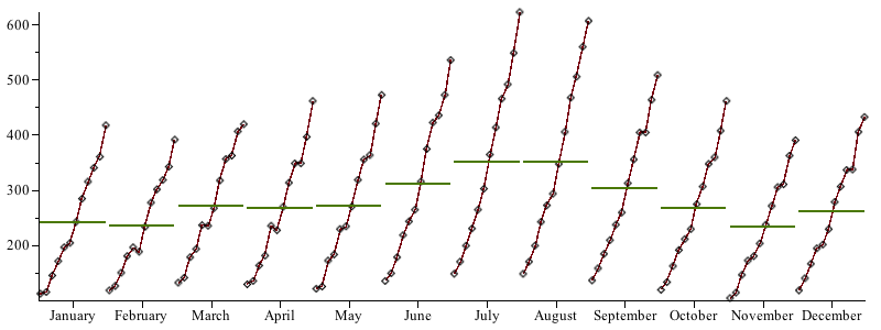 Plot_2d