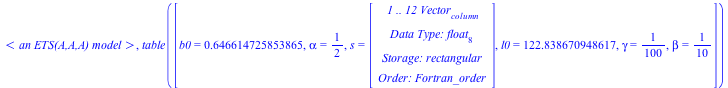 TimeSeriesAnalysis:-ExponentialSmoothingModel(errors = {