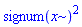 signum(x)^2
