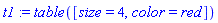 t1 := TABLE([size = 4, color = red])