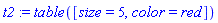 t2 := TABLE([size = 5, color = red])