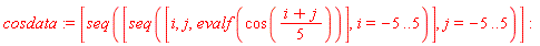 cosdata := [seq([seq([i, j, evalf(cos((i+j)*(1/5)))], i = -5 .. 5)], j = -5 .. 5)]