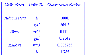 [[[`Units From:`,`Units To:`,`Conversion Factor:`],[,,],[`cubic meters`,L,1000.],[,gal,264.2],[liters,`m^3`,0.001],[,gal,0.2642],[gallons,`m^3`,0.003785],[,L,3.785]]]