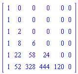 Matrix(6, 6, {(1, 1) = 1, (1, 2) = 0, (1, 3) = 0, (1, 4) = 0, (1, 5) = 0, (1, 6) = 0, (2, 1) = 1, (2, 2) = 0, (2, 3) = 0, (2, 4) = 0, (2, 5) = 0, (2, 6) = 0, (3, 1) = 1, (3, 2) = 2, (3, 3) = 0, (3, 4) = 0, (3, 5) = 0, (3, 6) = 0, (4, 1) = 1, (4, 2) = 8, (4, 3) = 6, (4, 4) = 0, (4, 5) = 0, (4, 6) = 0, (5, 1) = 1, (5, 2) = 22, (5, 3) = 58, (5, 4) = 24, (5, 5) = 0, (5, 6) = 0, (6, 1) = 1, (6, 2) = 52, (6, 3) = 328, (6, 4) = 444, (6, 5) = 120, (6, 6) = 0})