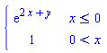 piecewise(x <= 0, exp(2*x+y), 0 < x, 1)