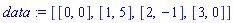 data := [[0, 0], [1, 5], [2, -1], [3, 0]]