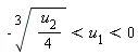 -((1/4)*u[2])^(1/3) < u[1] and u[1] < 0