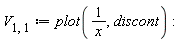 V[1, 1] := plot(1/x, discont)