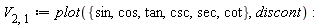 V[2, 1] := plot({cos, cot, csc, sec, sin, tan}, discont)
