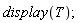 display(T)