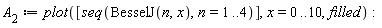 A[2] := plot([seq(BesselJ(n, x), n = 1 .. 4)], x = 0 .. 10, filled)