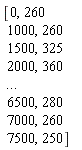 [0, 260   1000, 260   1500, 325   2000, 360  ...   6500, 280   7000, 260   7500, 250] 