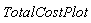 TotalCostPlot