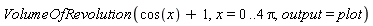 VolumeOfRevolution(cos(x)+1, x = 0 .. 4*Pi, output = plot)