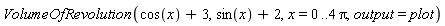 VolumeOfRevolution(cos(x)+3, sin(x)+2, x = 0 .. 4*Pi, output = plot)