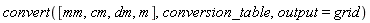 convert([mm, cm, dm, m], conversion_table, output = grid)