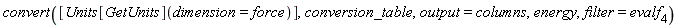 convert([Units[GetUnits](dimension = force)], conversion_table, output = columns, energy, filter = evalf[4])