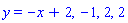 y = -x+2, -1, 2, 2