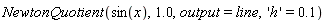 NewtonQuotient(sin(x), 1.0, output = line, 'h' = .1)